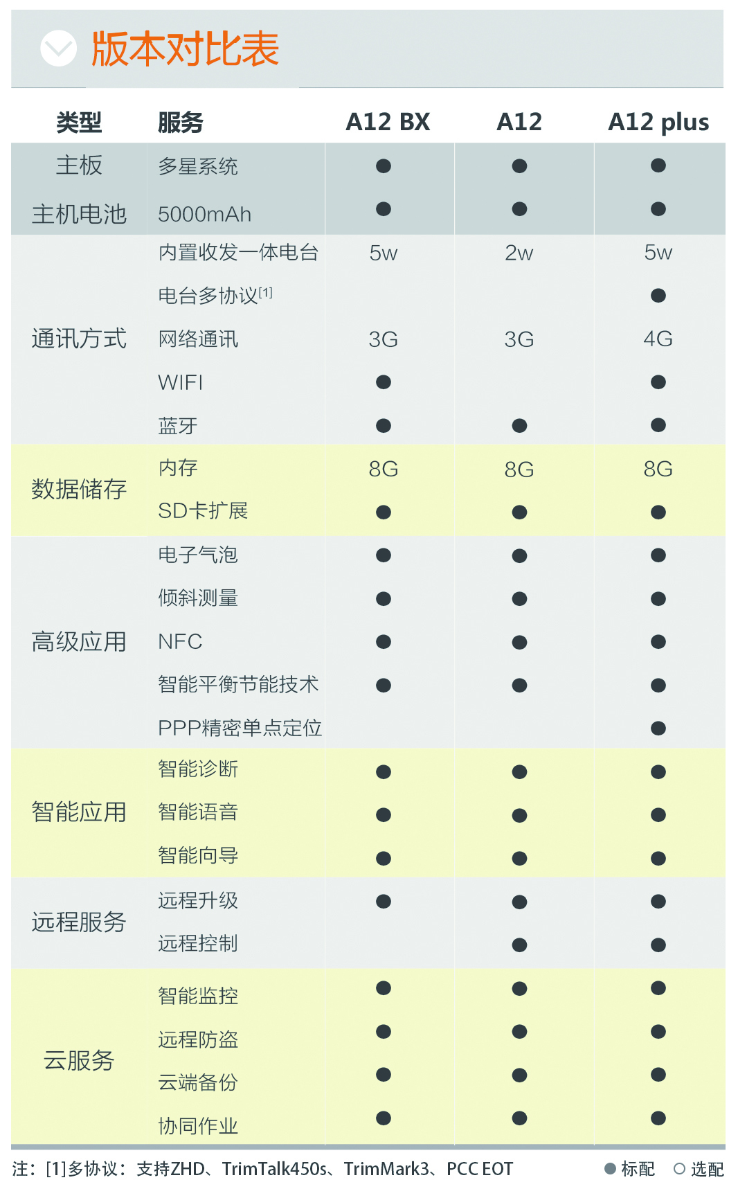 华星A12 GNSS RTK