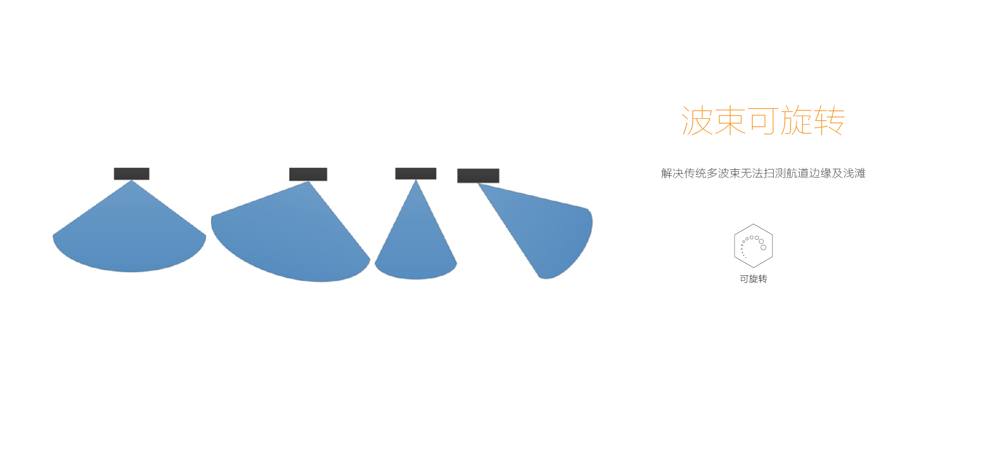 NORBIT集成多波束测量系统