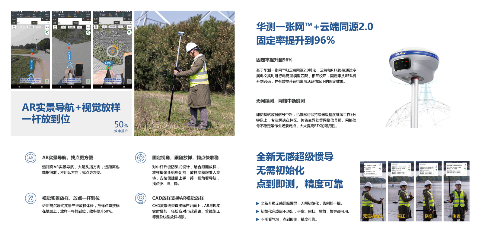 X15 视频测量RTK
